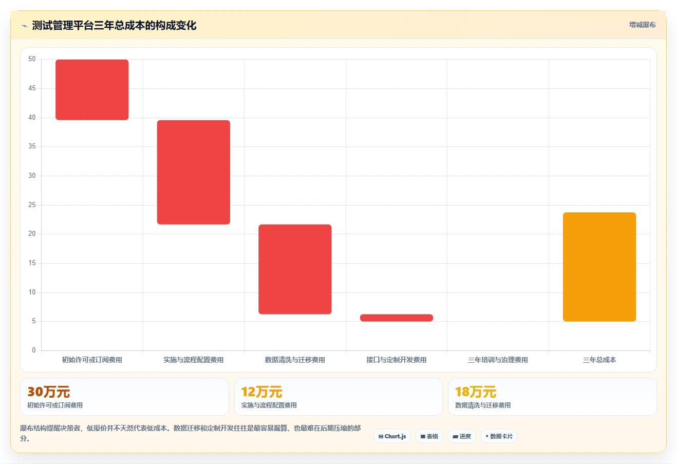 项目经理必看：2026年百度测试管理平台选型指南及7款热门工具盘点