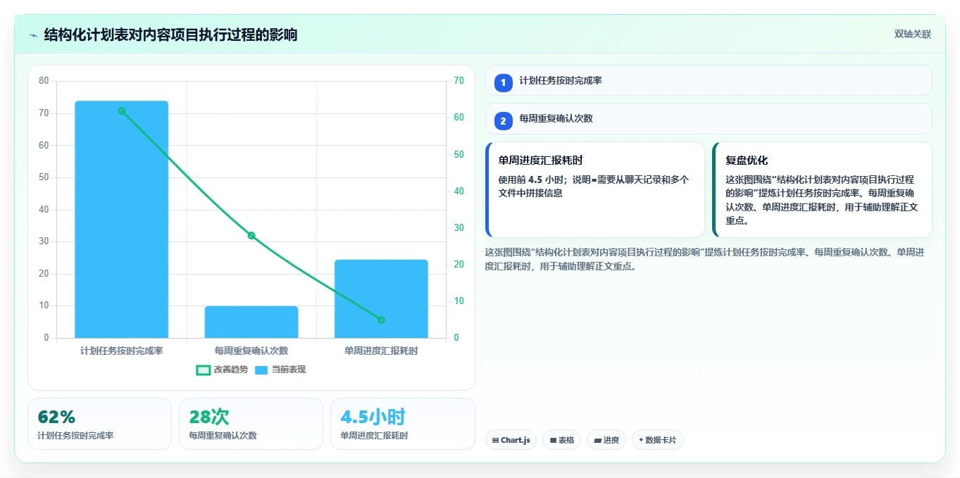 【免费下载】10个超实用计划表模板Excel,让你的工作效率翻倍!