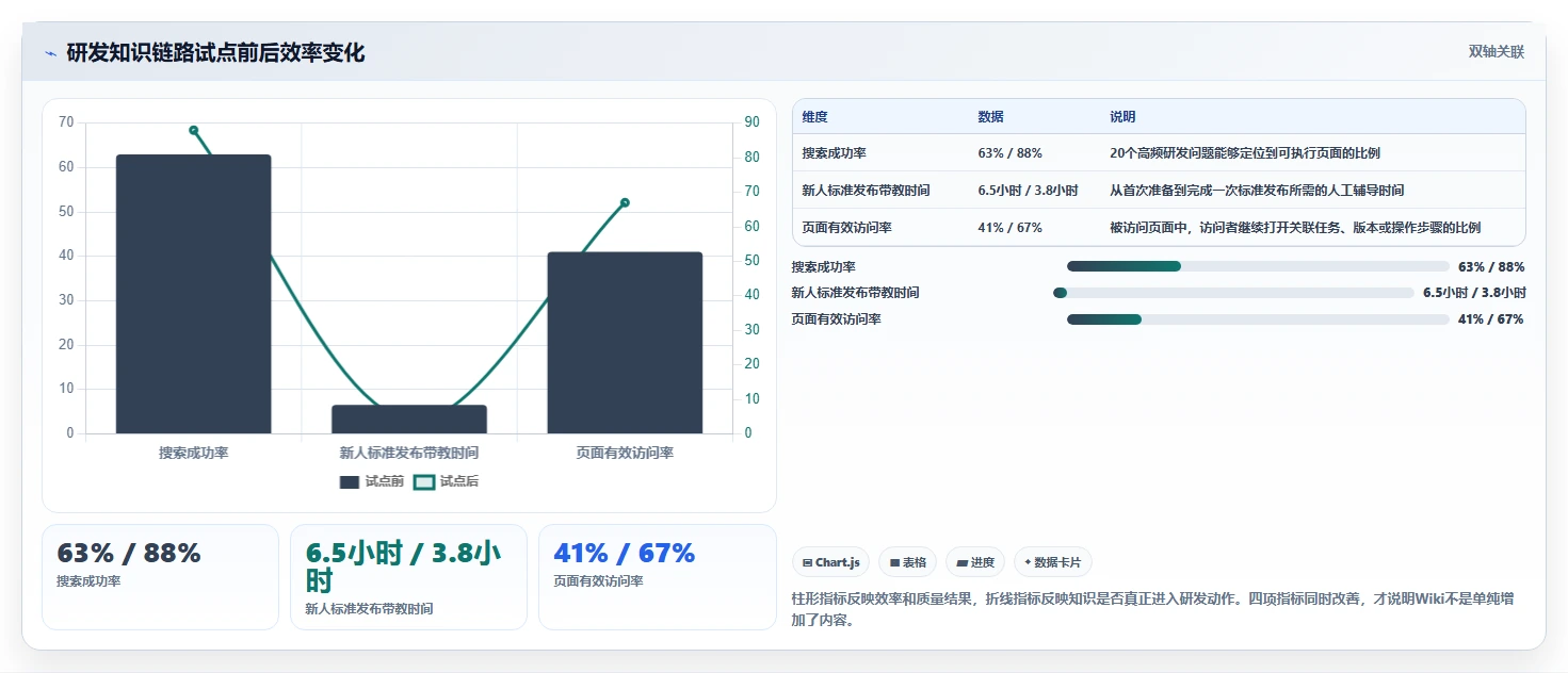 研发团队福音:2026年最值得使用的8款wiki组件推荐