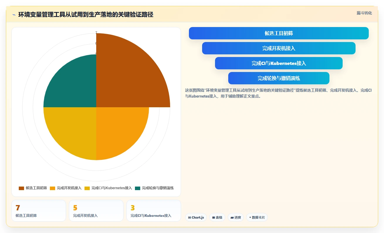 DevOps团队首选:2026年7款顶级环境变量管理软件深度评测