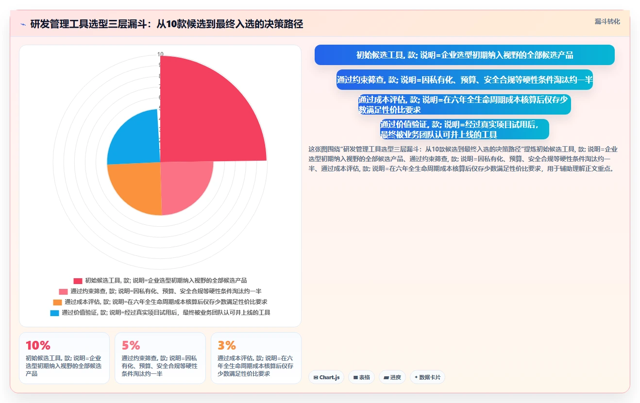 2026年研发管理软件哪款更靠谱?主流工具深度测评与选型指南