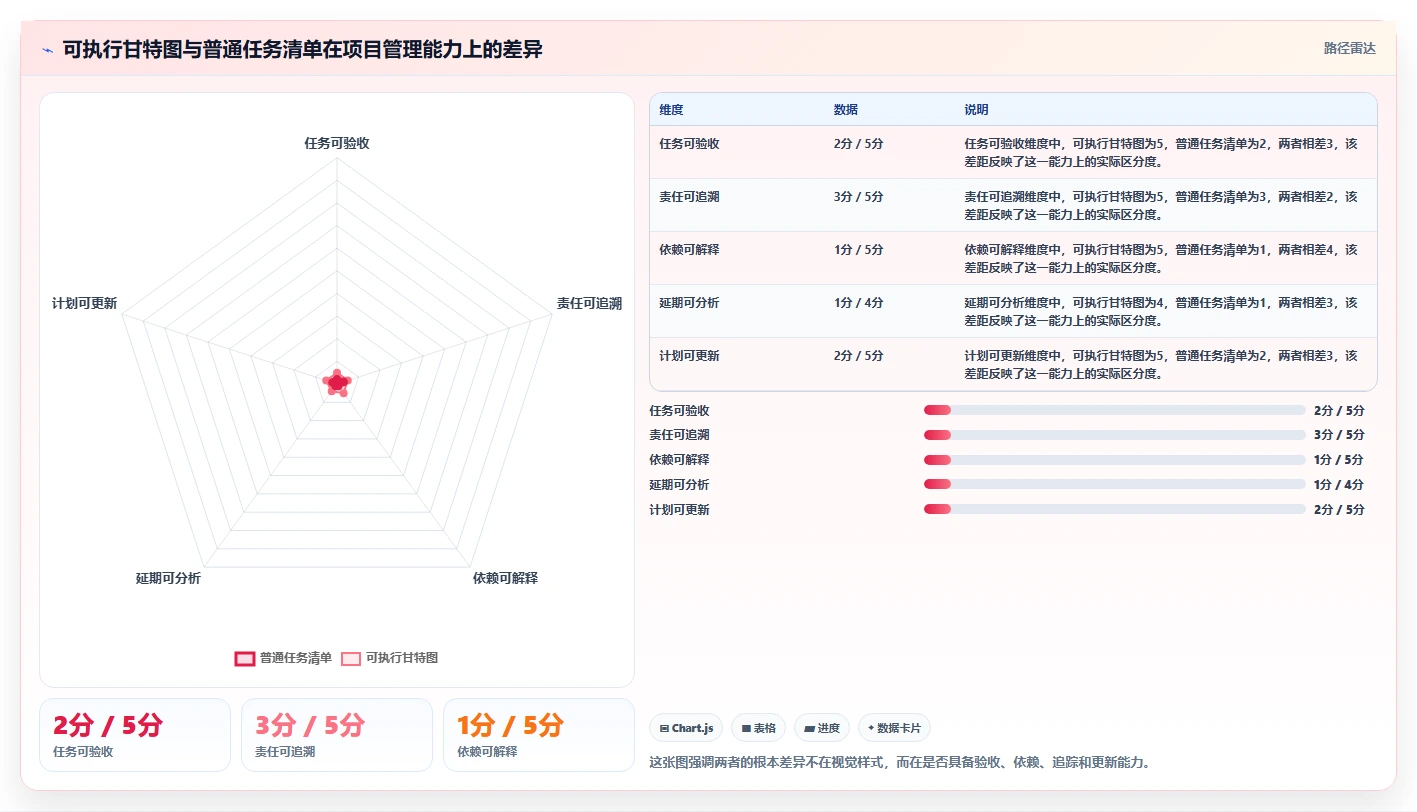 掌握项目进度计划甘特图制作：5步轻松打造高效项目管理