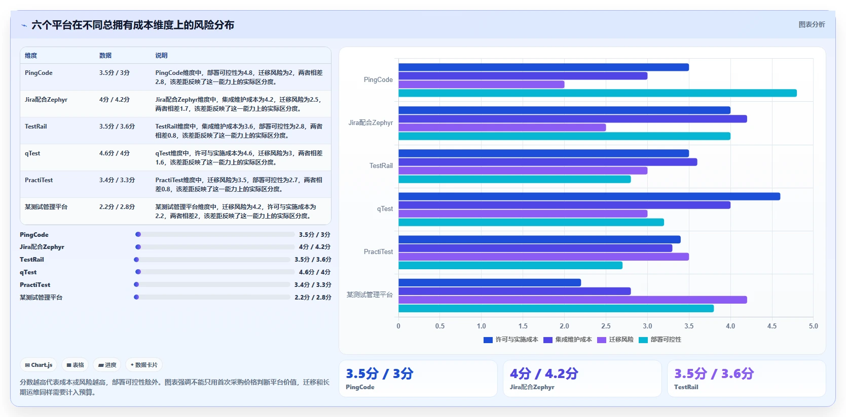 2026年效率之选：6测试用例管理平台全面对比