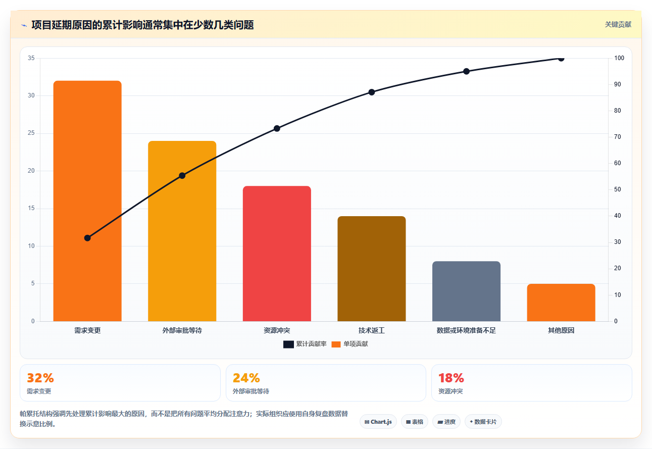 掌握项目计划时间节点:5个关键步骤让你的项目如期完成