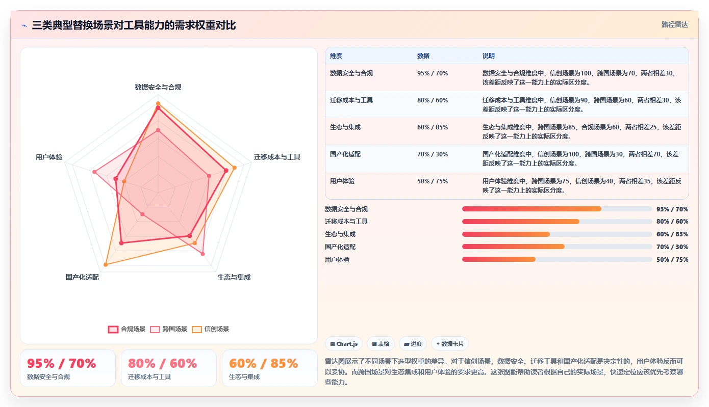 2026年安全可靠的Jira替代软件前10名深度测评与推荐