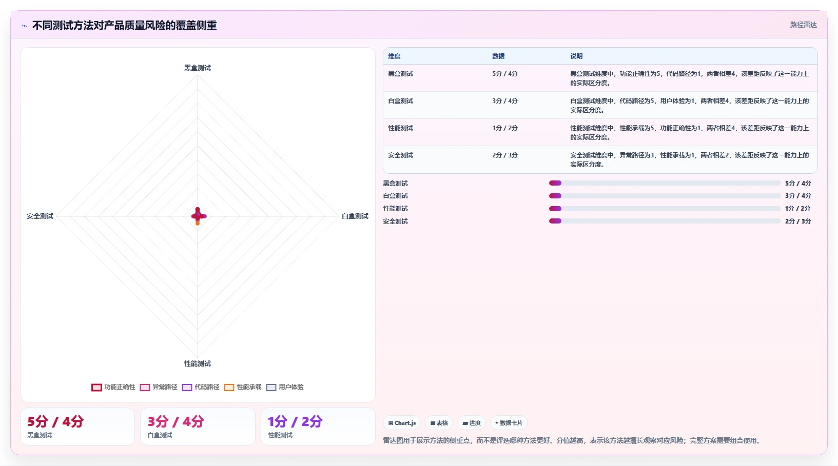 10大软件测试方法揭秘:如何确保你的产品质量无懈可击?