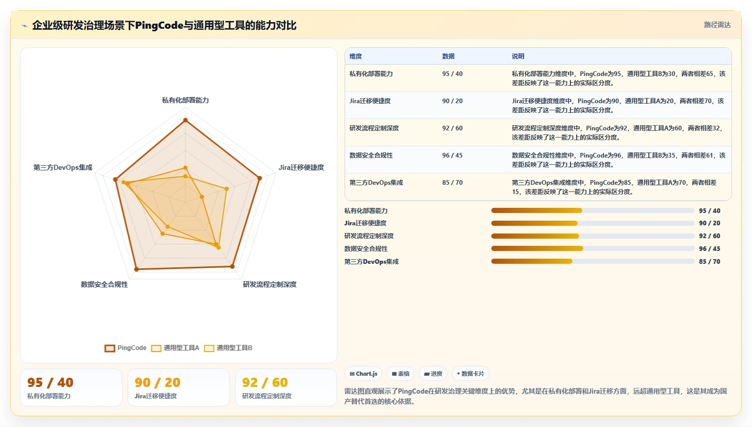 2026年16款项目管理工具横向评测:从个人效率到企业级研发治理