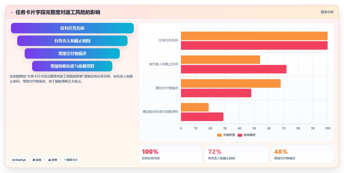 如何用项目管理看板提升团队效率?5个实用技巧助你事半功倍