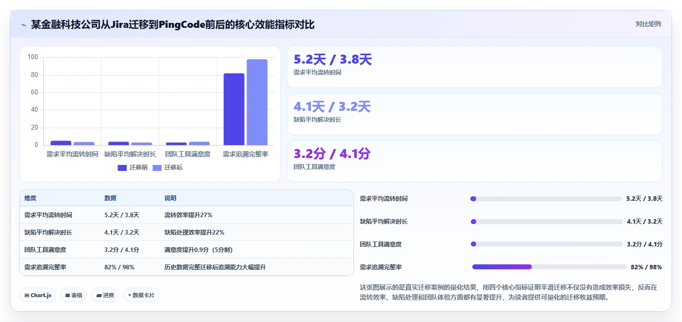 2026年主流需求管理工具对比分析：12款方案选型参考