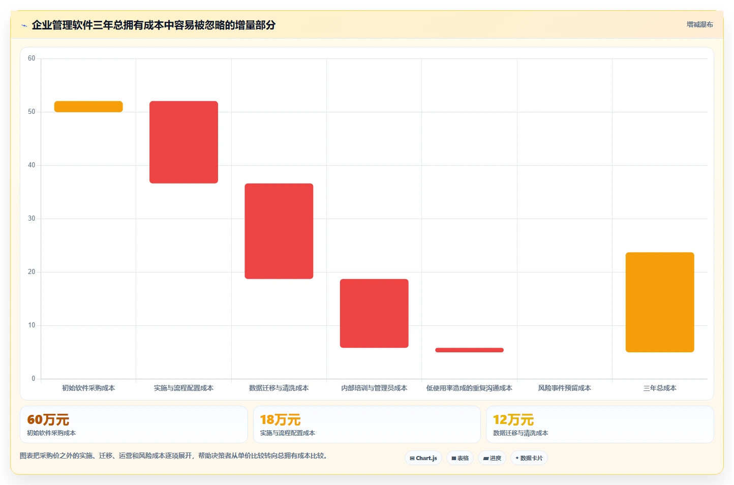 选对工具事半功倍：2026年企业管理软件开发工具选型指南