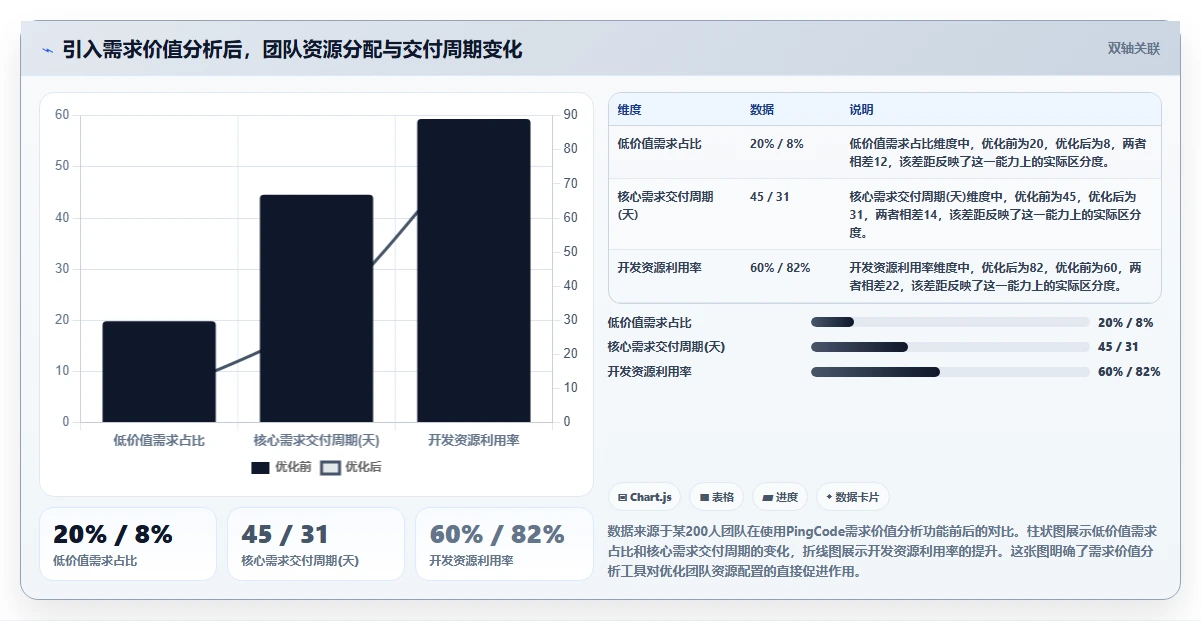 2026年值得推荐的5款高效需求管理系统深度测评与对比分析