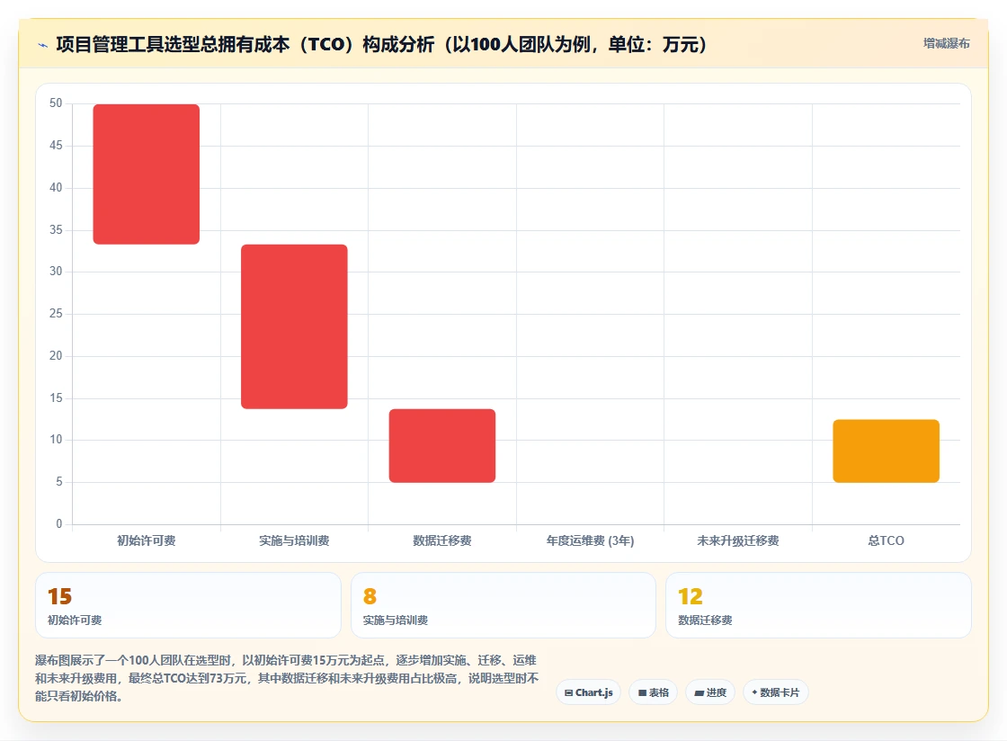 2026年项目管理系统选型指南:8款主流工具深度对比与场景匹配建议