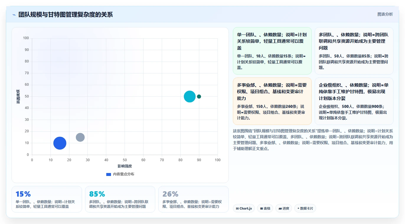 项目经理必读：2026年软件开发项目进度甘特图选型指南 – 7款工具全面评测