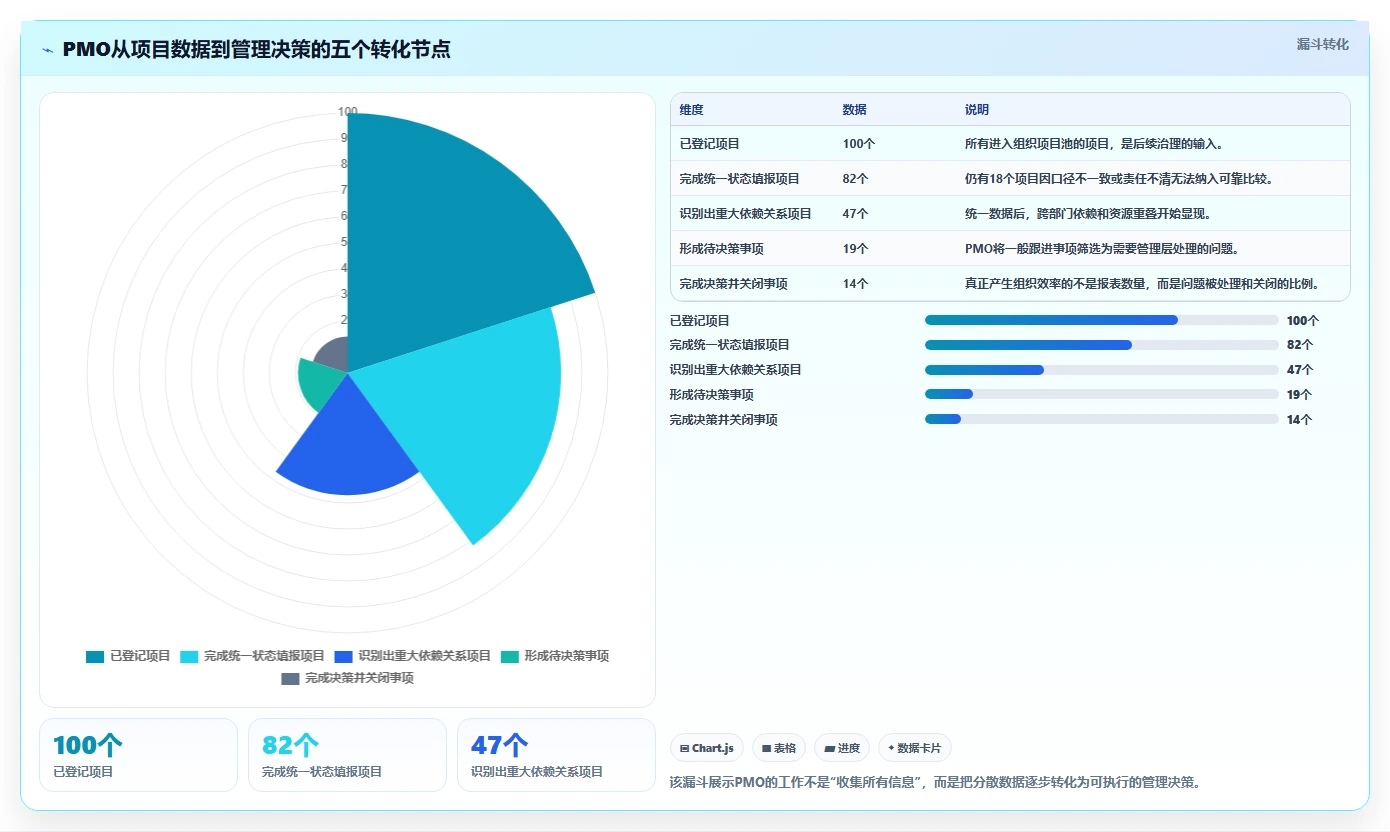 揭秘项目管理办公室岗位：为什么它是企业效率提升的关键？