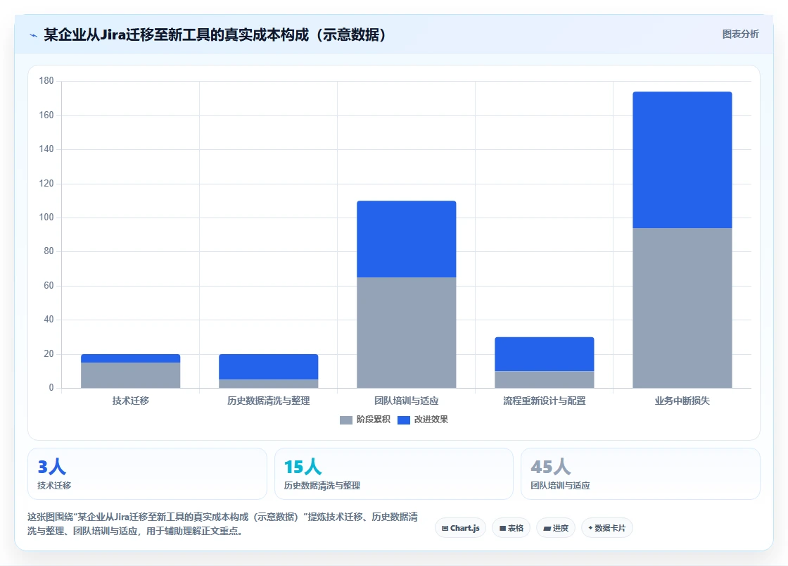 2026年国内外7款高效项目管理工具深度对比：从PingCode到Jira的企业选型指南