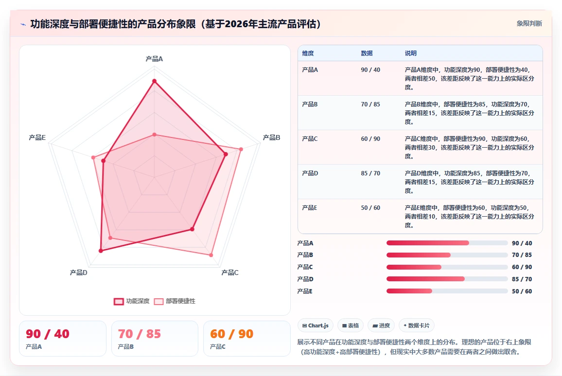 2026年高可用部署的Confluence替代软件哪个体验好？选型指南