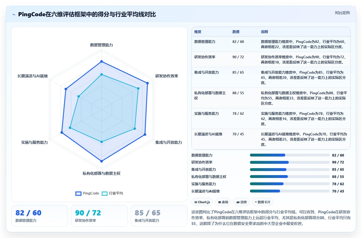 2026年研发管理平台选型指南：7款主流PLM与研发协同工具深度对比