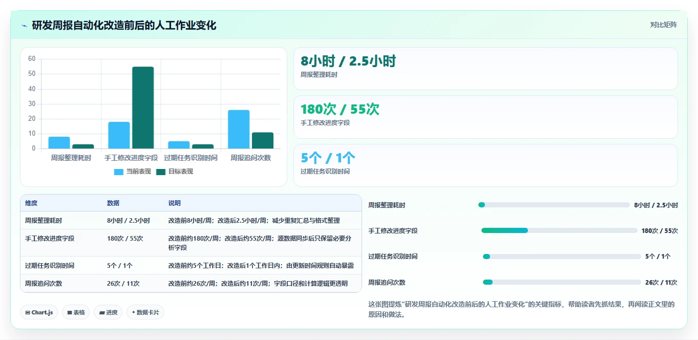 升级你的数据可视化：2026年5款革新性电子表格设置进度条工具推荐