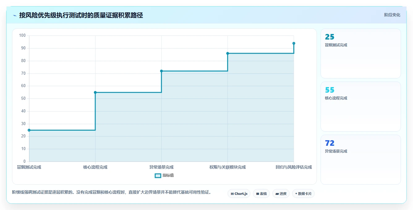 掌握软件功能测试流程:5个步骤让你的产品质量飞跃