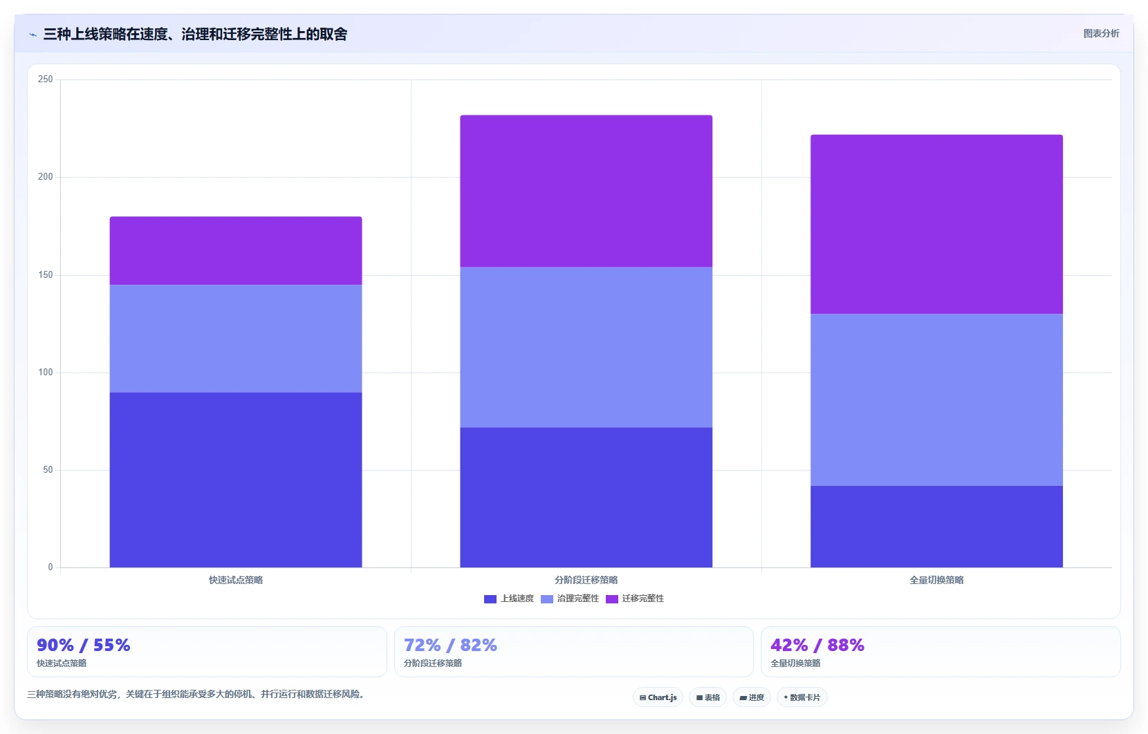 项目经理必读:2026年如何选择最佳低代码项目管理工具?5步走选型指南