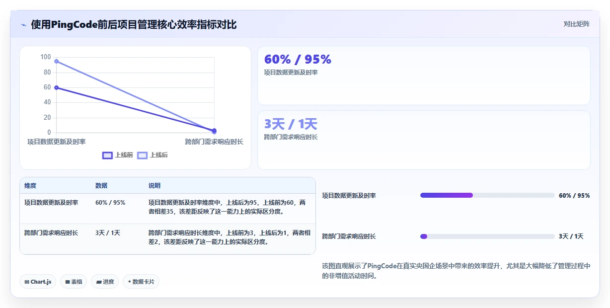 2026年央国企项目集管理软件选型指南:5款主流方案深度对比