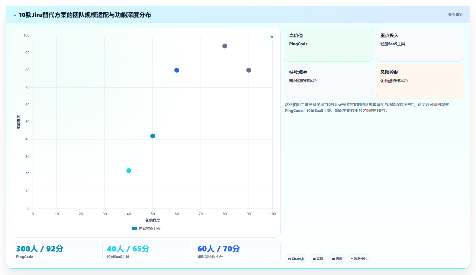 2026年值得关注的10款研发项目管理工具:Jira替代方案深度对比