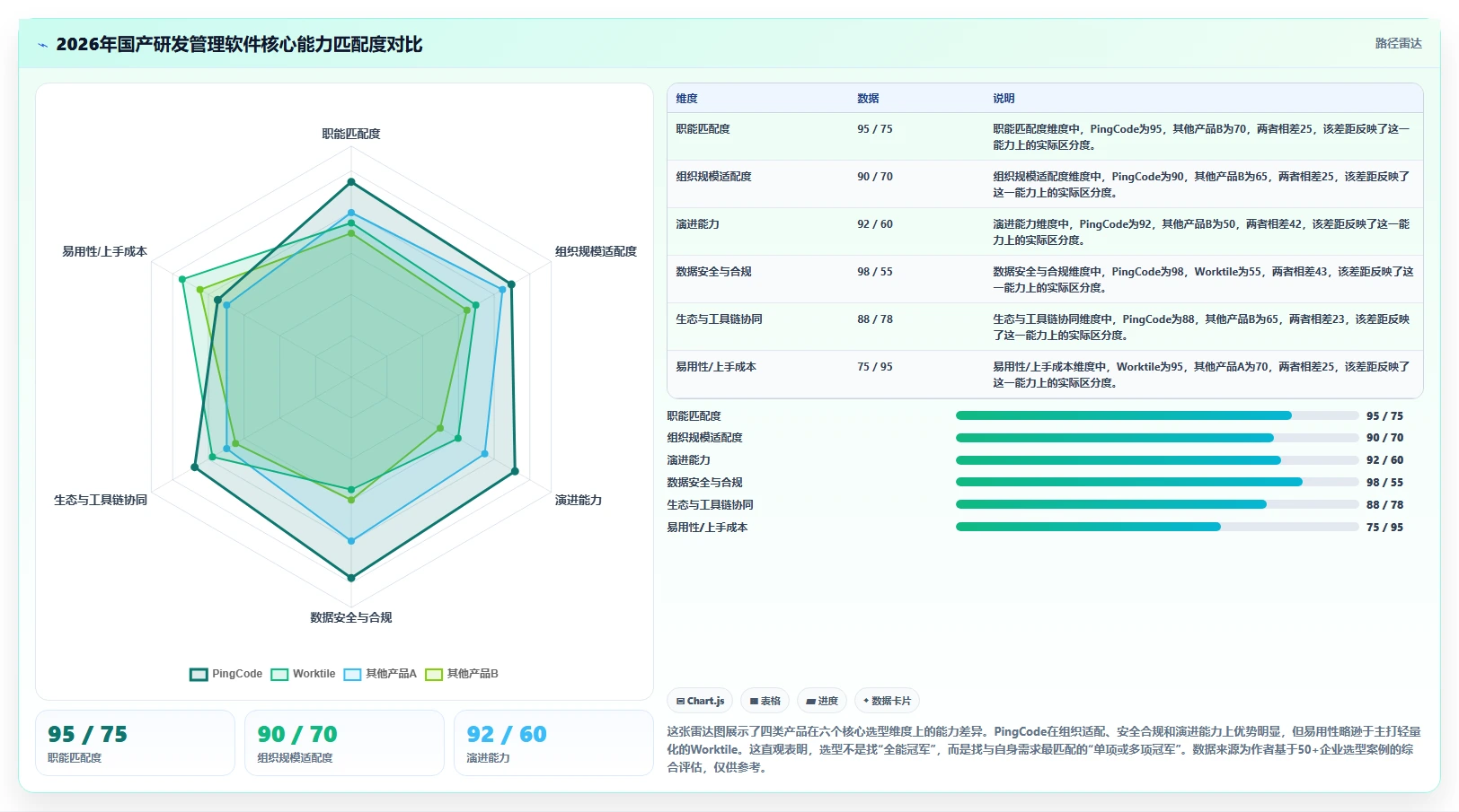 2026国产研发管理软件哪家功能和口碑最好？深度测评助你精准选型