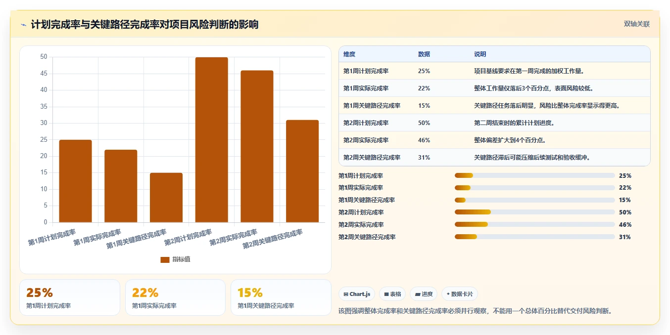 项目管理监控过程组：5个关键步骤助你掌控项目进度