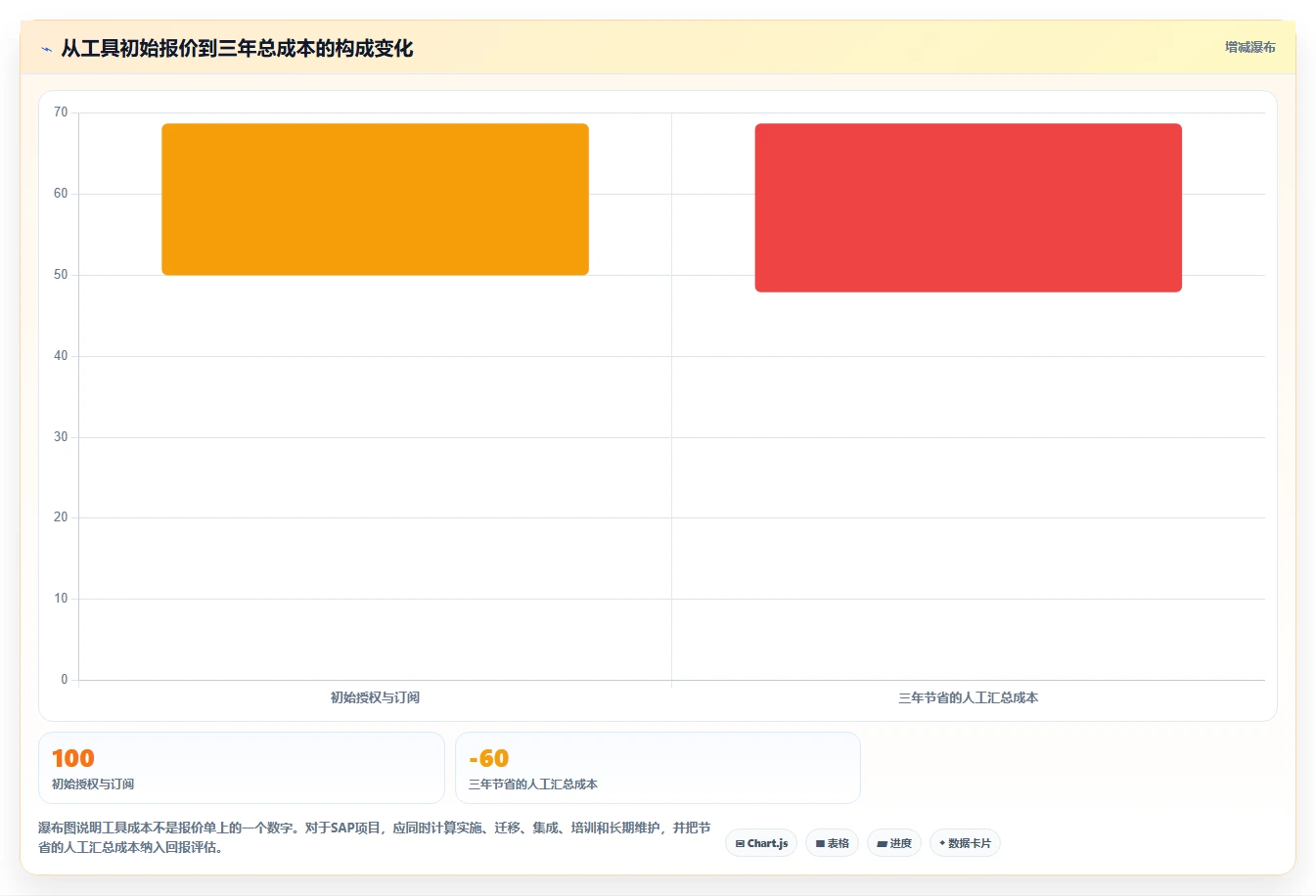 2026年SAP测试用例工具对比：6款高效工具助你提升测试效率