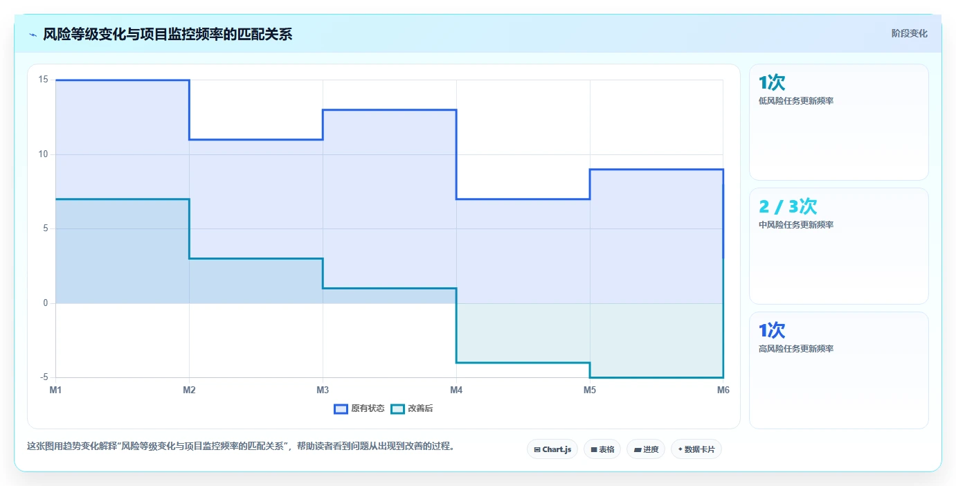 掌握项目监控的基本流程：5个关键步骤让你的项目成功率翻倍