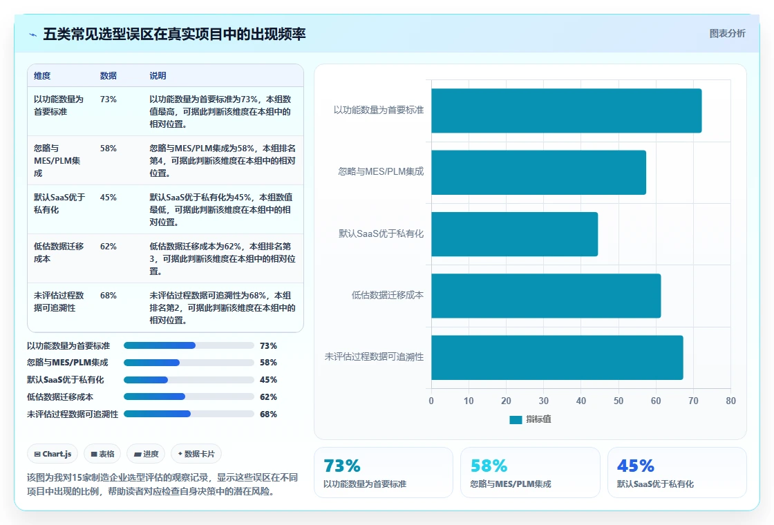 2026智能制造行业产品管理软件推荐:选型评估与落地指南