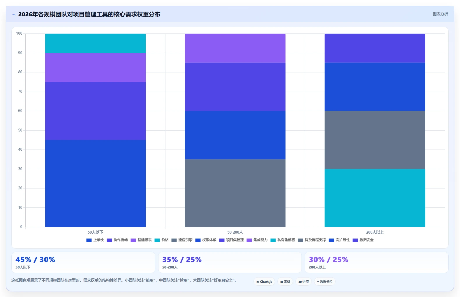 2026年项目管理软件哪个好用？主流工具深度测评与选型指南
