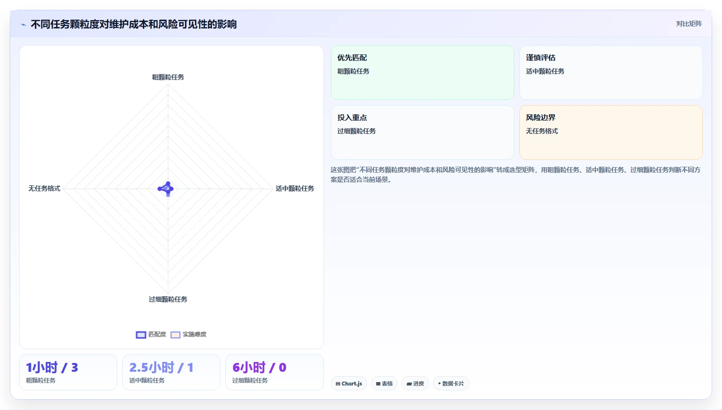 掌握项目管理格式的7个秘诀:让你的团队效率翻倍!
