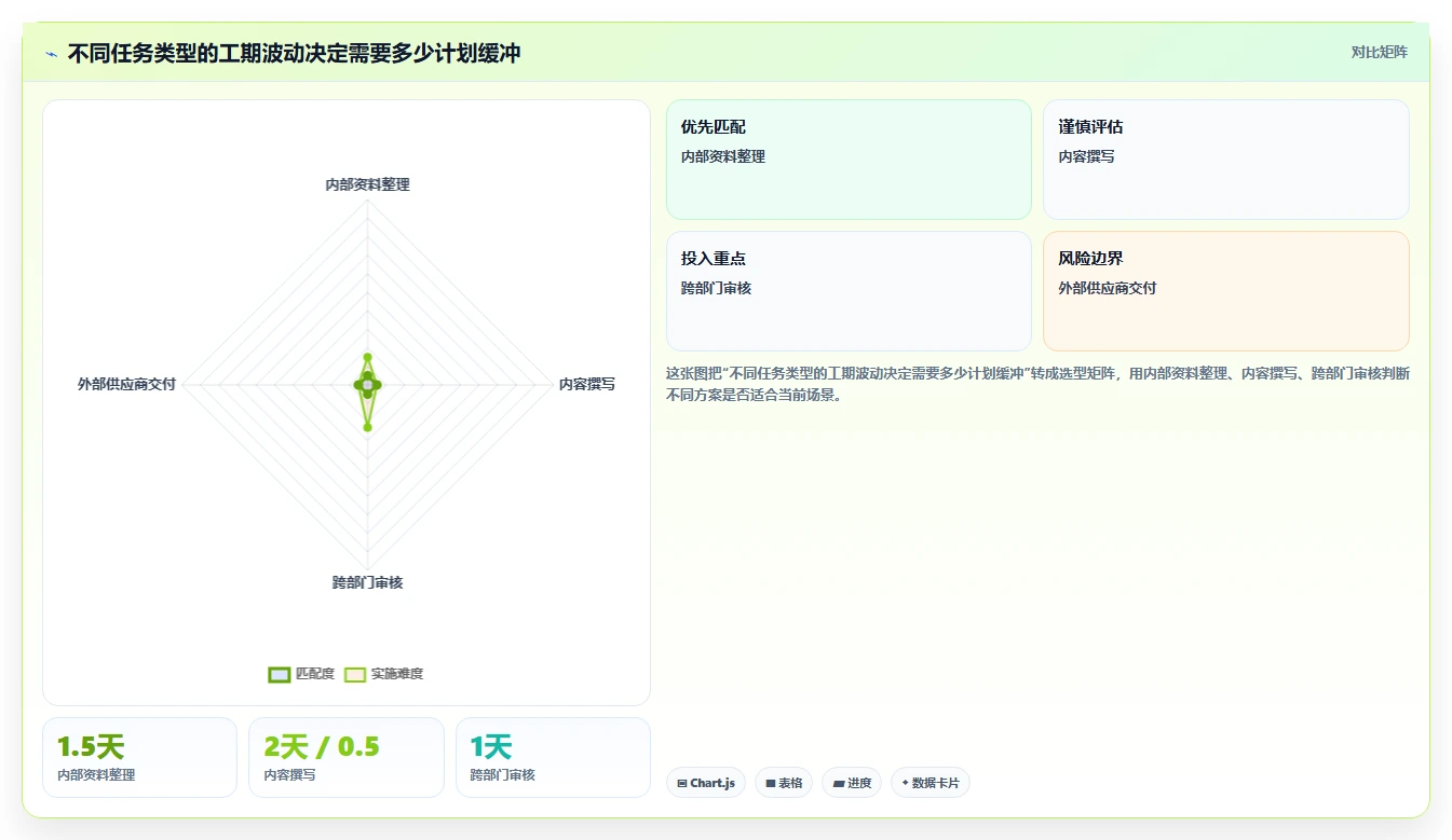 掌握甘特图绘制步骤:5分钟内让你成为项目管理高手!