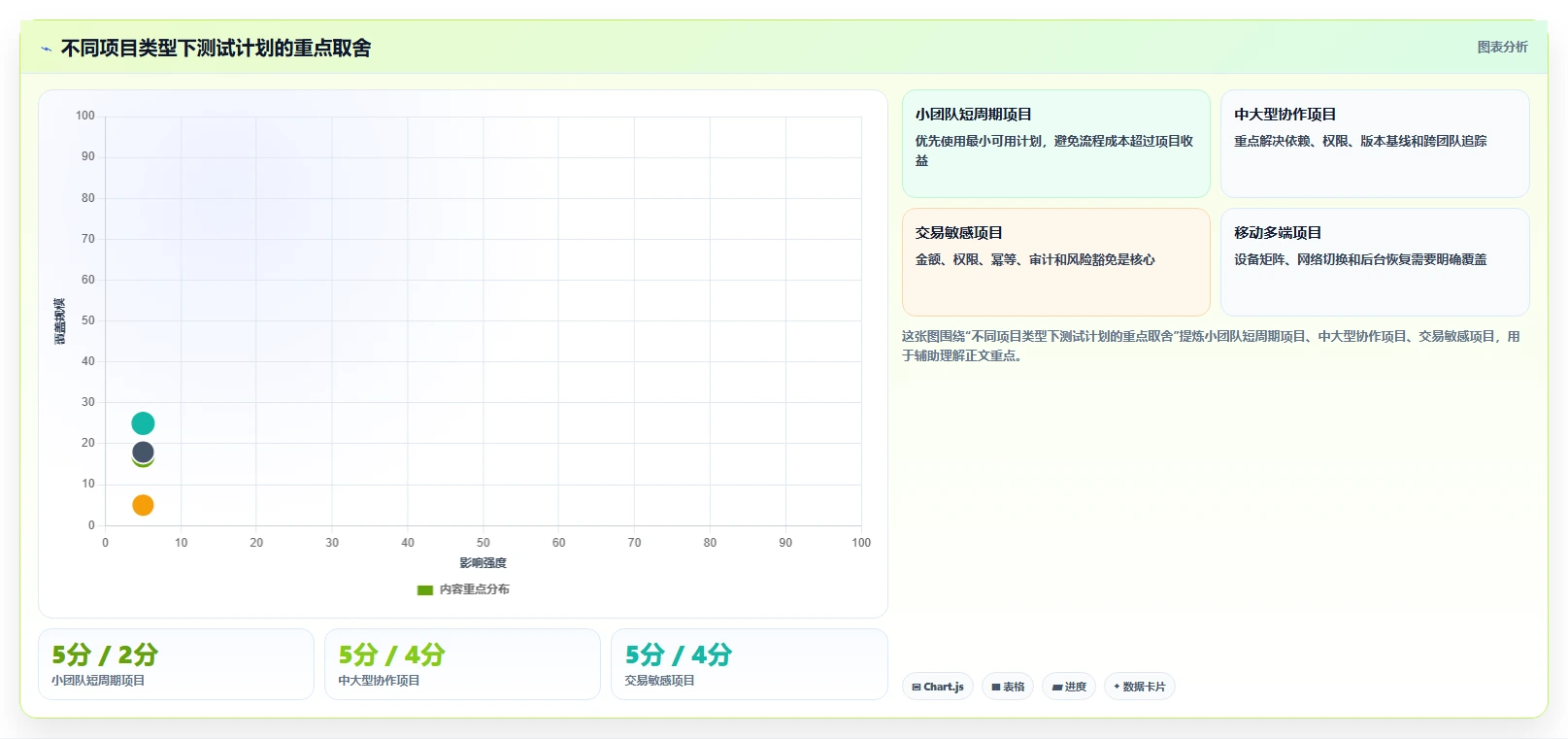 如何制定完美的软件测试计划？5个关键步骤助你事半功倍