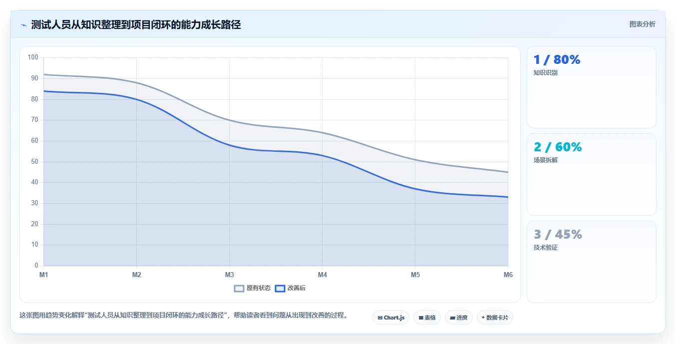 揭秘:一张软件测试知识点思维导图如何助你成为测试大神?