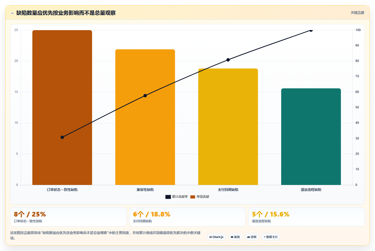 如何编写一份完美的测试计划总结?5个关键步骤助你提升测试效率