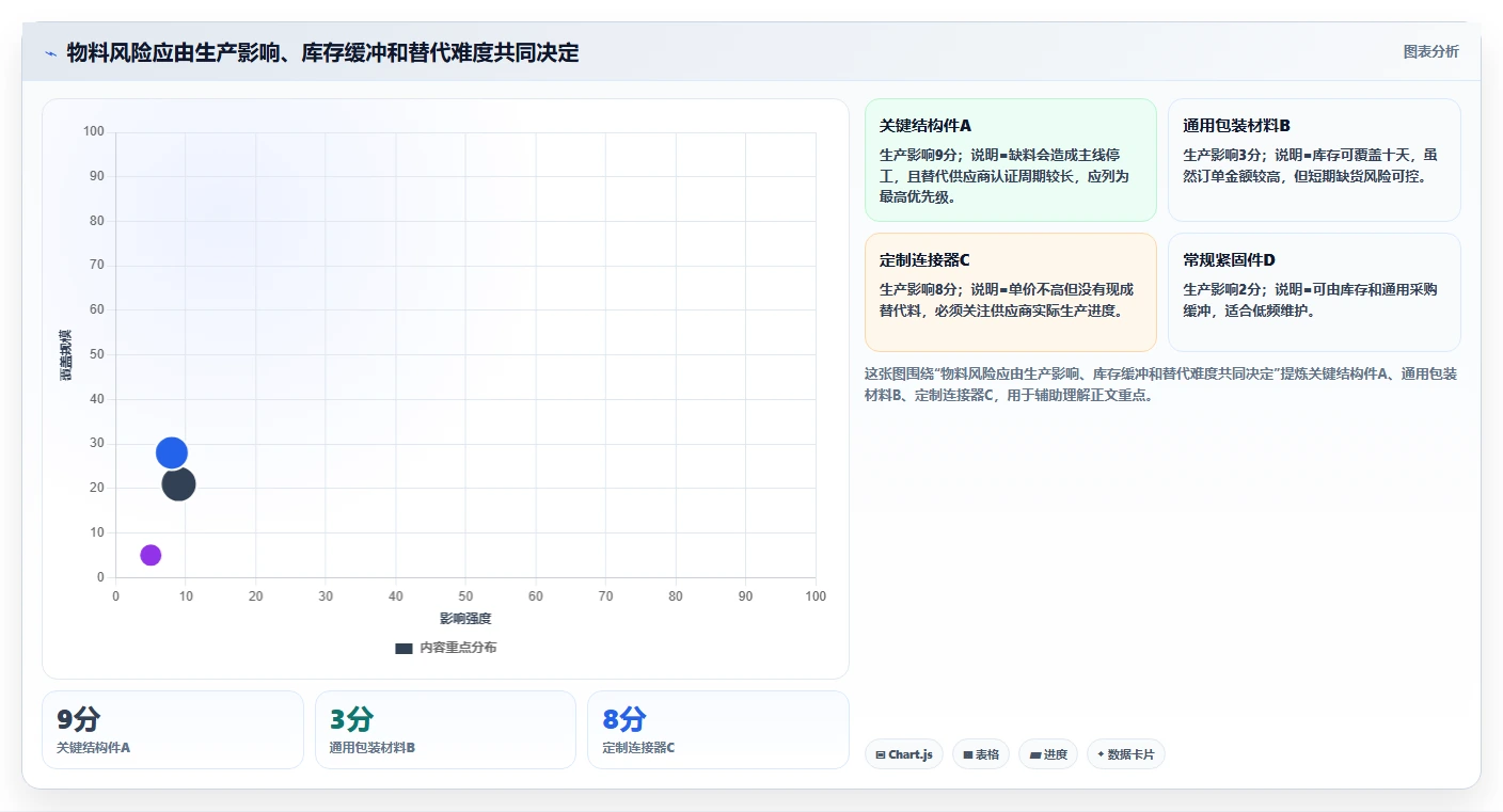 【物料到货进度表】如何提高采购效率？5个关键技巧助你轻松掌控供应链
