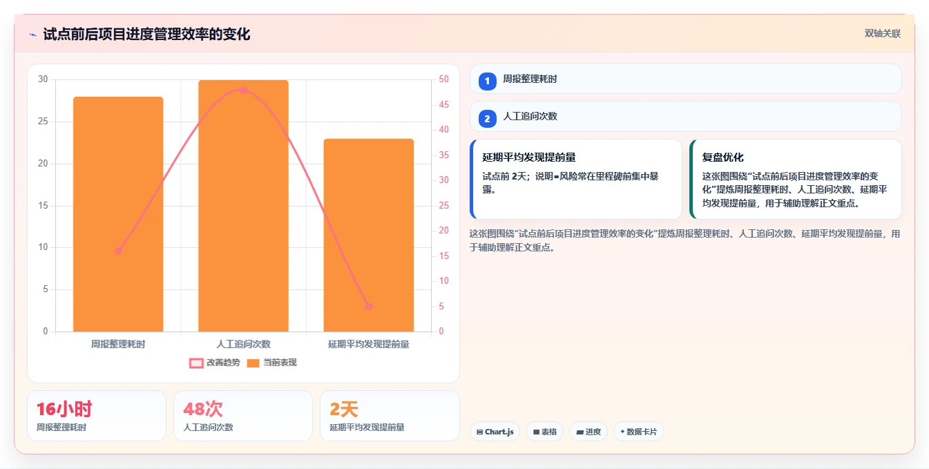 项目经理必看：如何选择最适合你的项目进度条设置工具？2026年选型指南