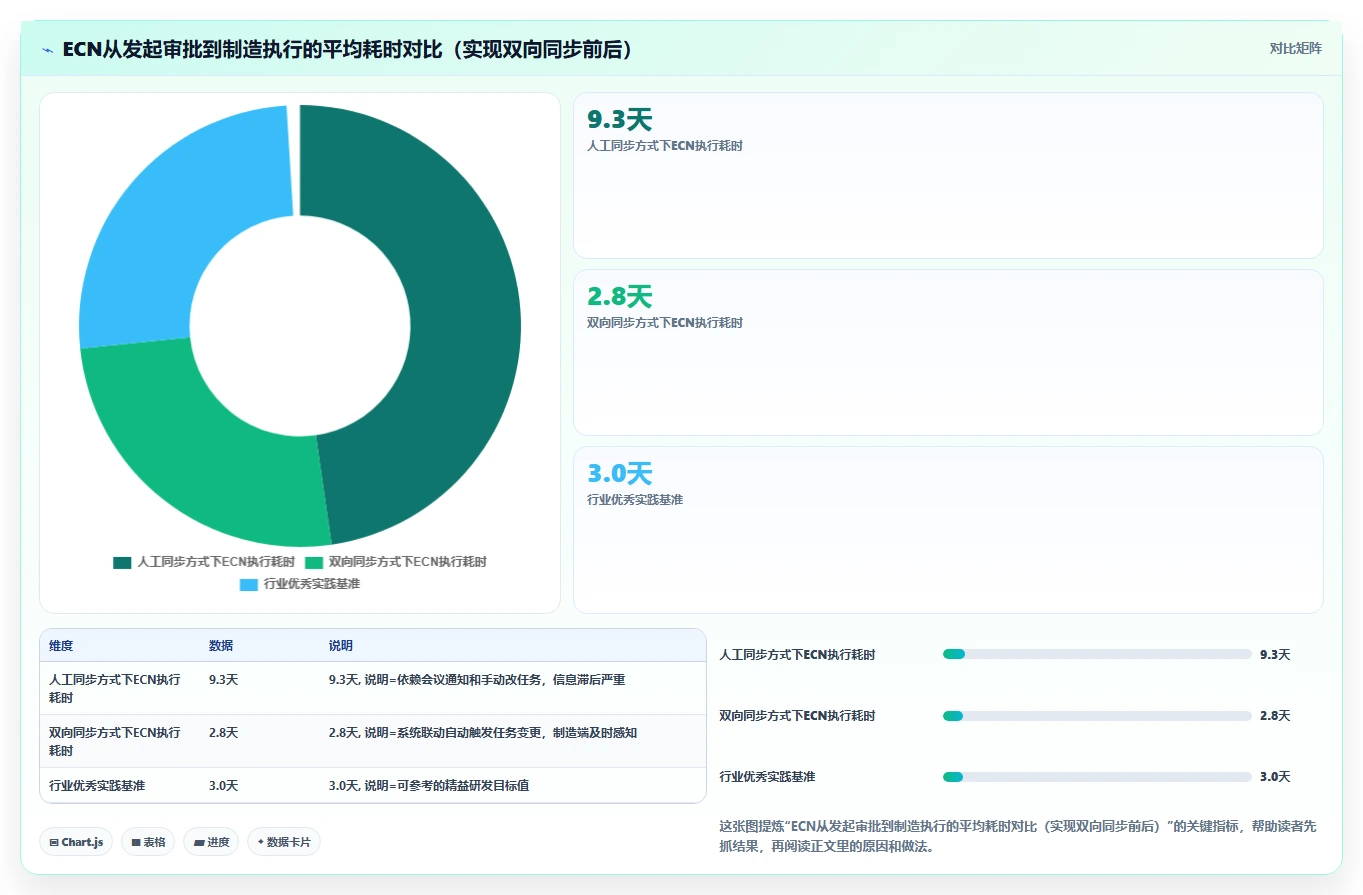 2026年能对接PLM的项目管理工具推荐:打通研发与制造的选型指南
