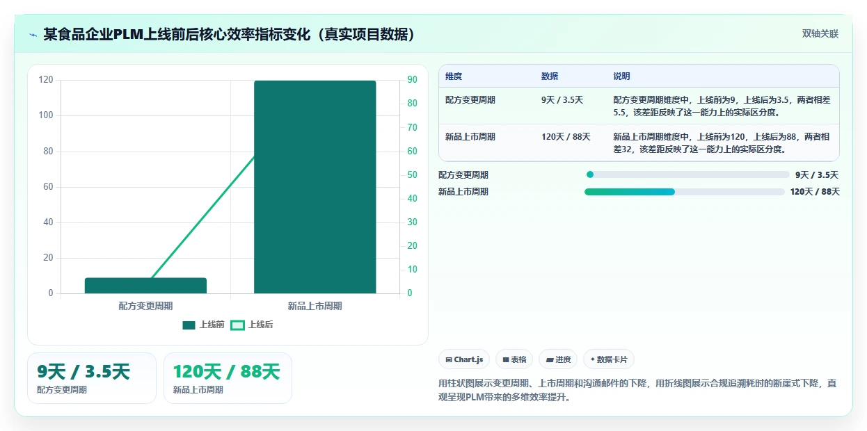 2026年消费品行业PLM系统选型指南:6款主流研发管理平台对比