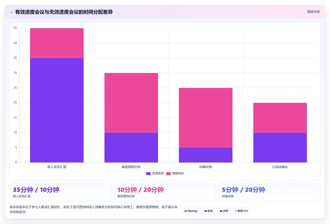项目管理把控项目进度的5个秘诀:如何成为进度管理大师?