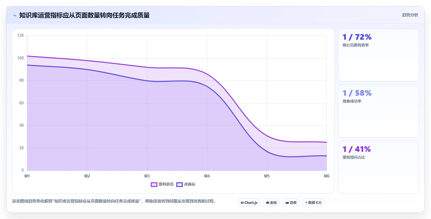 用Wiki搭建知识库:10步轻松打造企业智慧大脑
