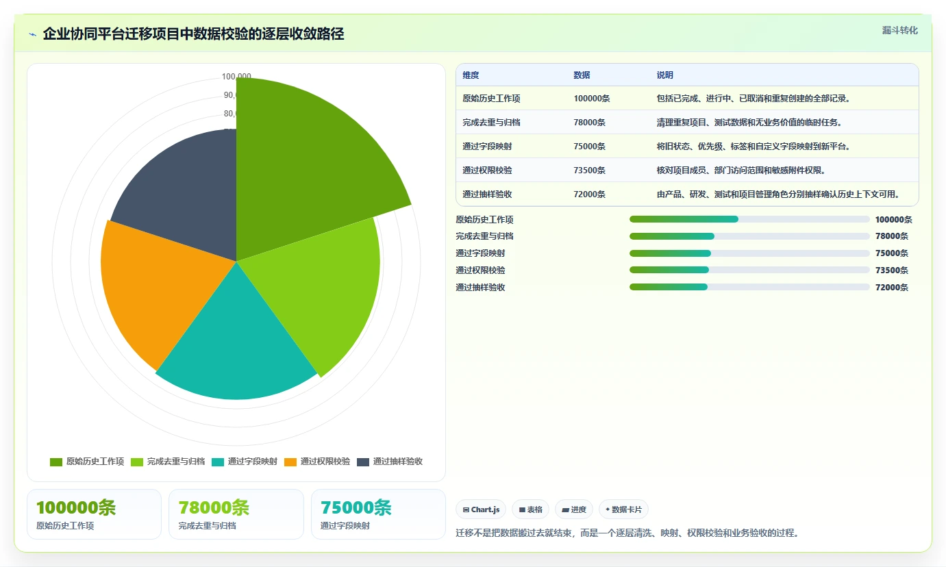 打造高效团队：2026年project多人协同工具选型指南，5款必备推荐