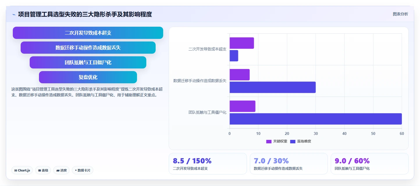 2026年项目管理工具推荐:7款热门产品对比与选型指南