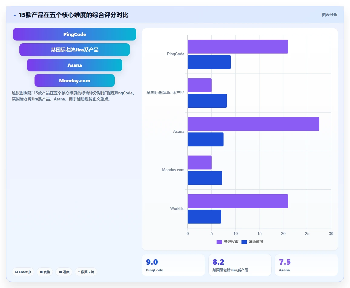 2026年企业级项目管理软件选型指南:15款旗舰产品深度评测