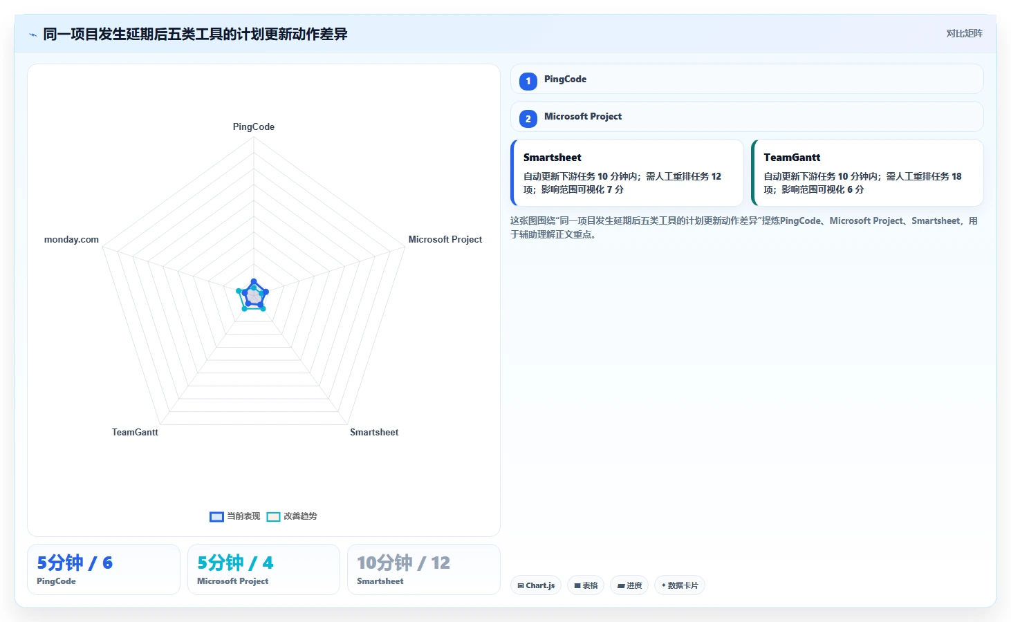 2026年必备:5大横道图自动生成软件在线使用工具全面对比