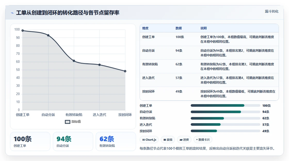带工单管理的研发管理系统哪个体验好?2026主流工具选型与实测解析