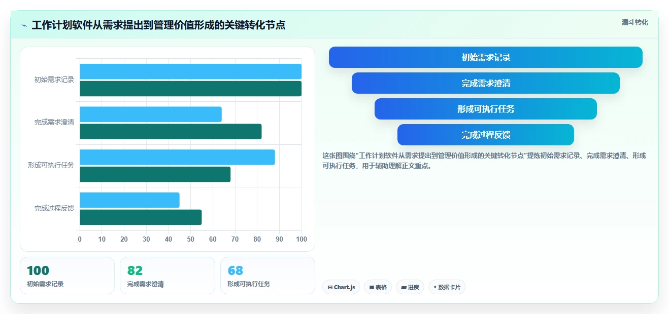 pc工作计划软件选购指南：2026年8款必备工具全面评测