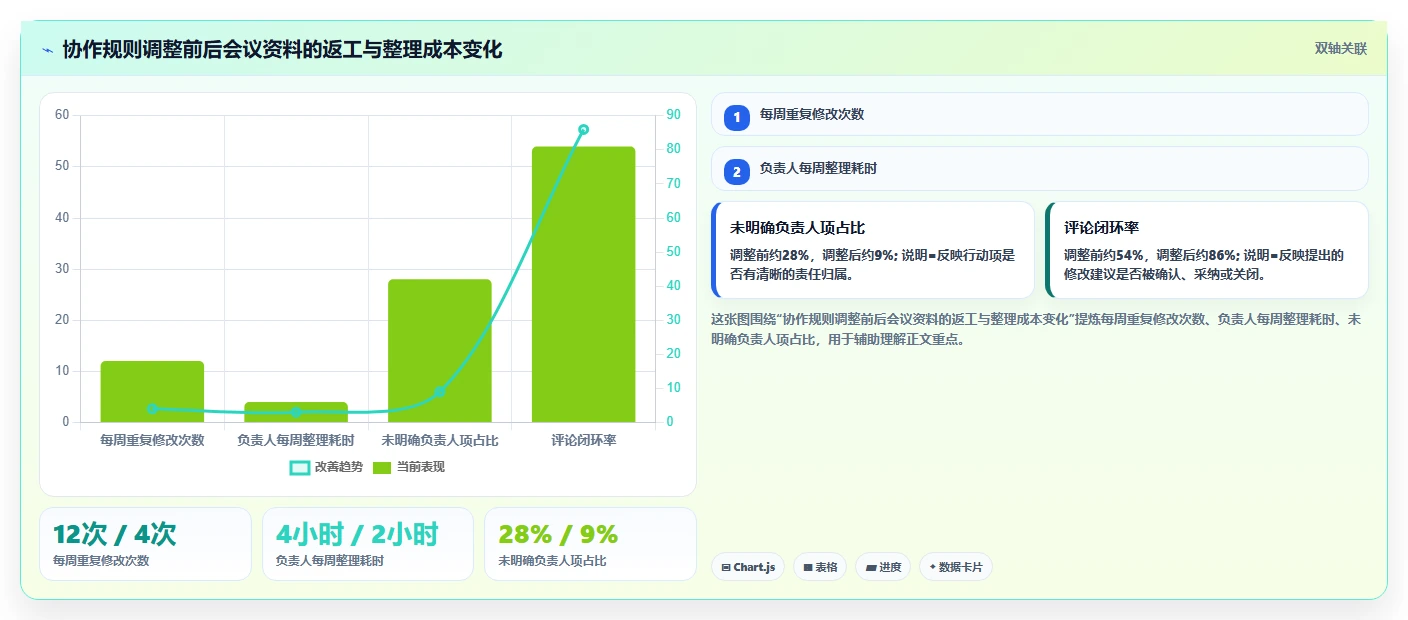 线上编辑文档怎么弄？5个实用技巧让你轻松掌握协作效率